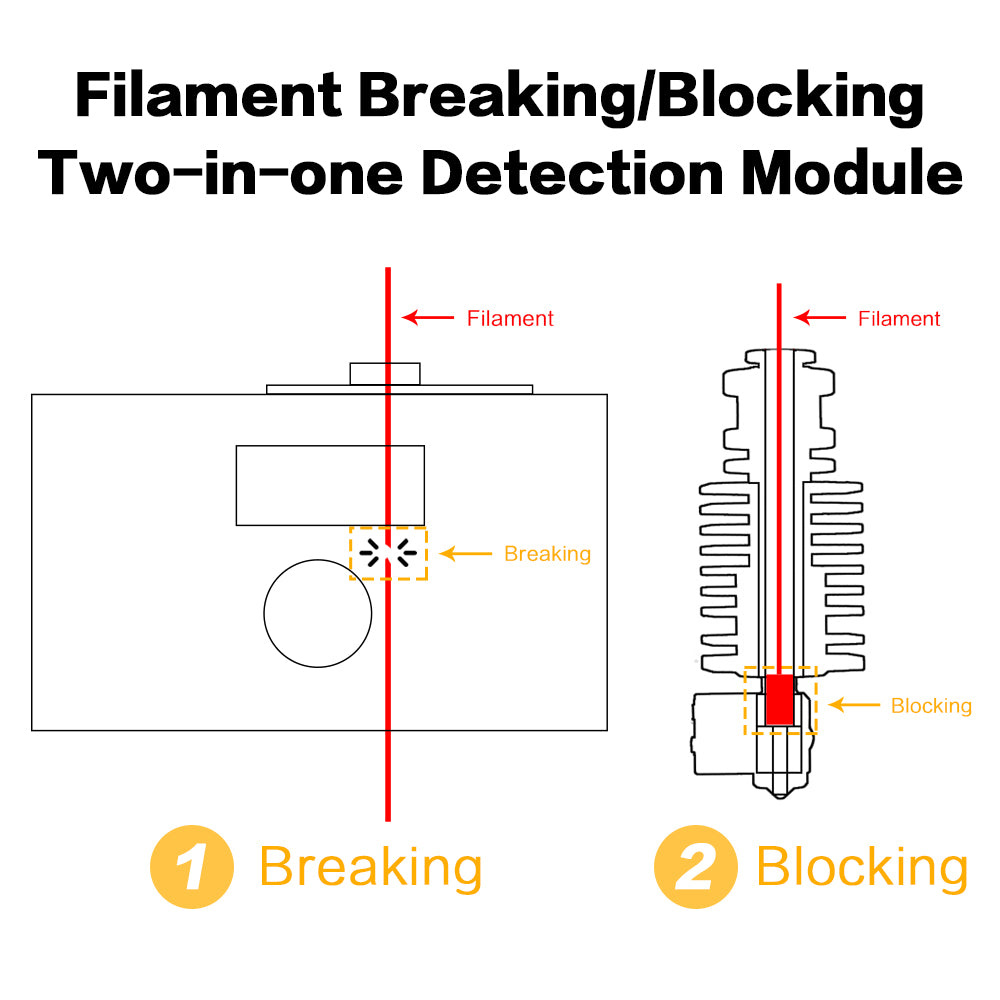 Bloqueio de filamento quebrando dois em um módulo de detecção