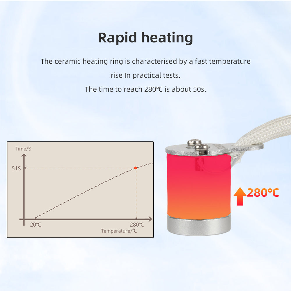 Lerdge iX Ceramic Heating Module